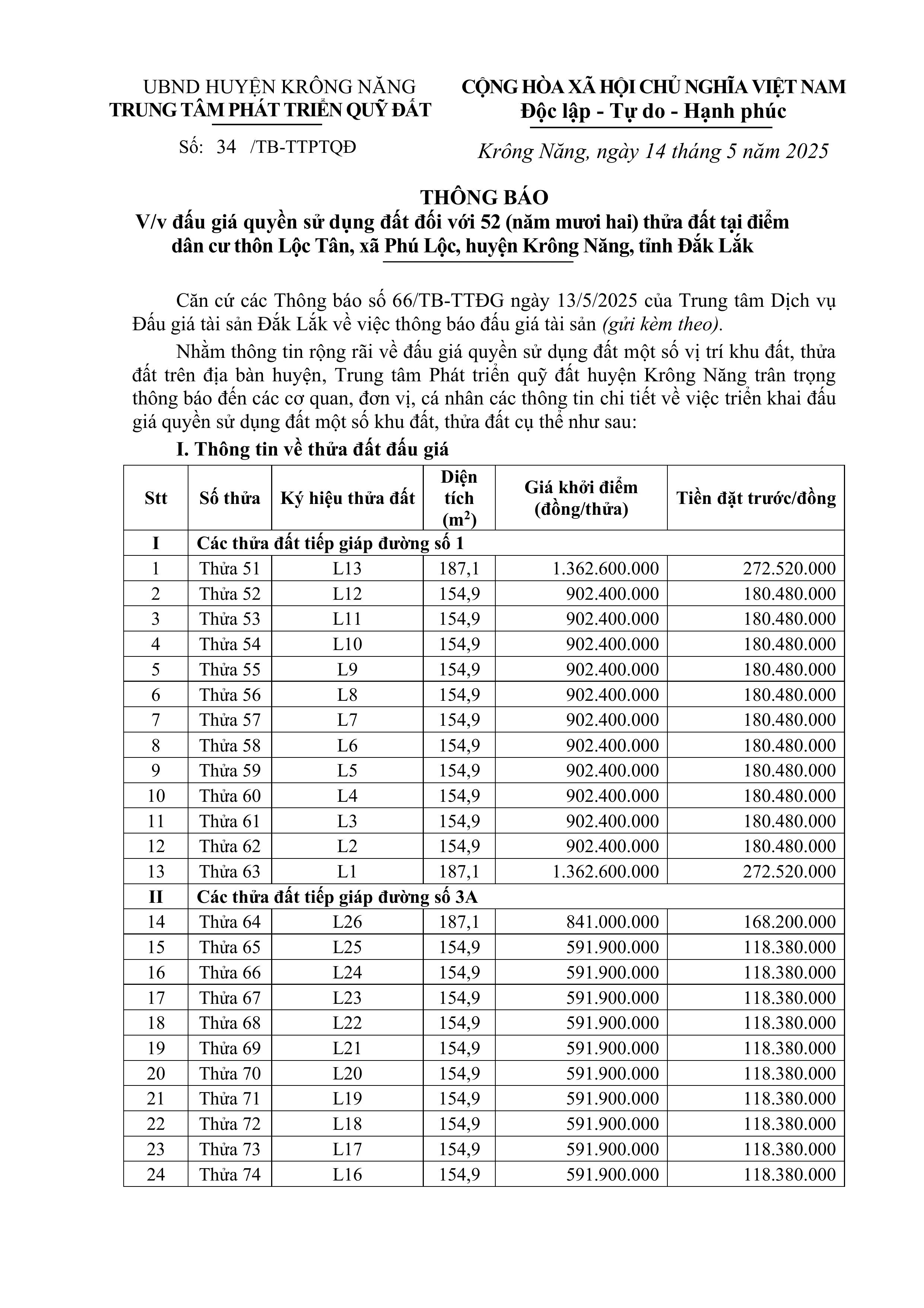 Copy of TB dau gia QSD dat loc tan-hình ảnh-0